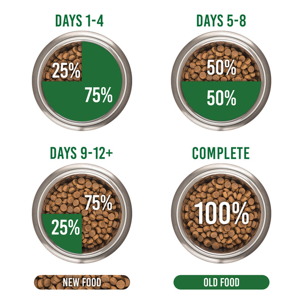 MEALS FOR MEOWS Mackerel & Salmon Grain Free 2.5kg