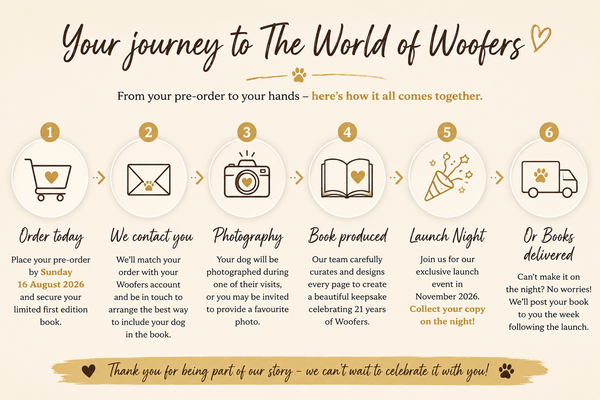 The World of Woofers : 21 Years and Counting β Limited Edition | PRE-ORDER