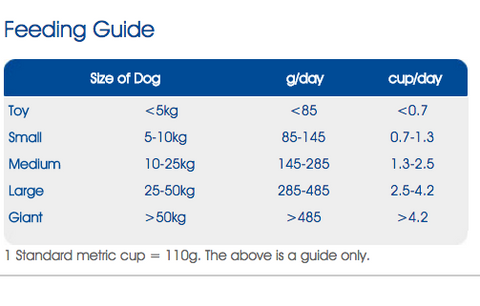 SPECIAL ORDER ~ ADVANCE Mature Dog All Breed Chicken 15kg